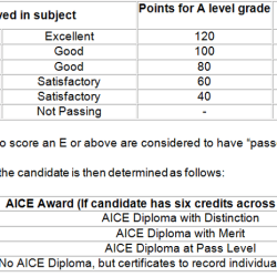 Aice european history paper 2