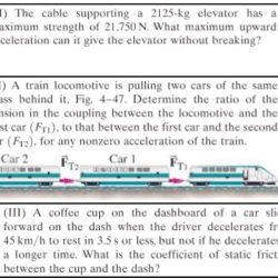 The cable supporting a 2125 kg elevator