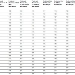 Transamerica height and weight chart