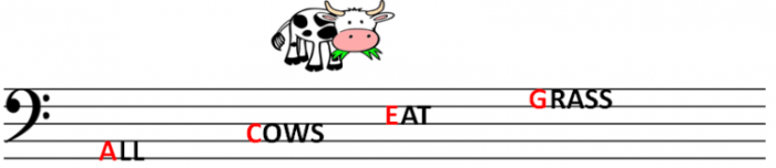 Bass clef notes music treble grass cows eat