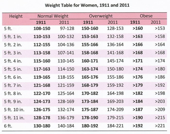 Will obese 2030 adults study says american cm weight