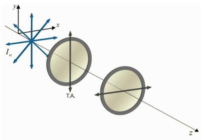 An unpolarized em wave is incident on two orthogonal polarizers