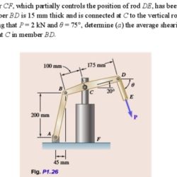 Partially locked rod solved problem