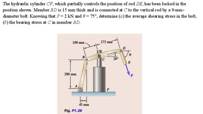 Partially locked rod solved problem