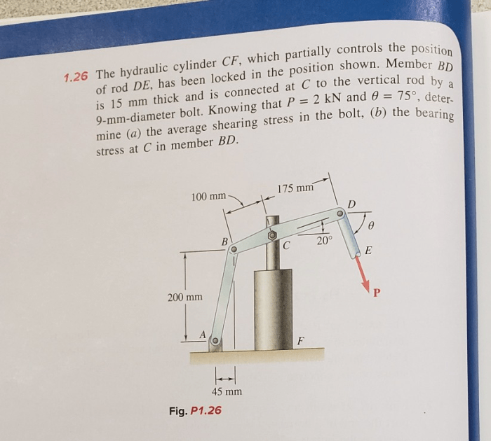 The hydraulic cylinder cf which partially controls