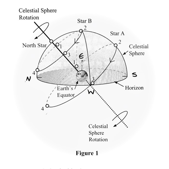 Lecture tutorials for introductory astronomy third edition